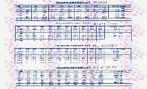 144_M3+Getriebe+alle+Werte+zusammen-kleiner